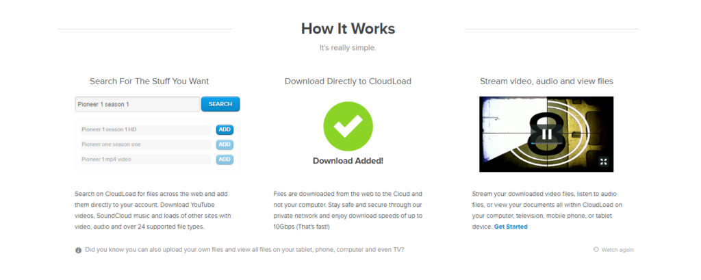 Cloudload has a simple graph to explain how it works