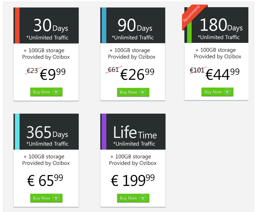 Pricing options